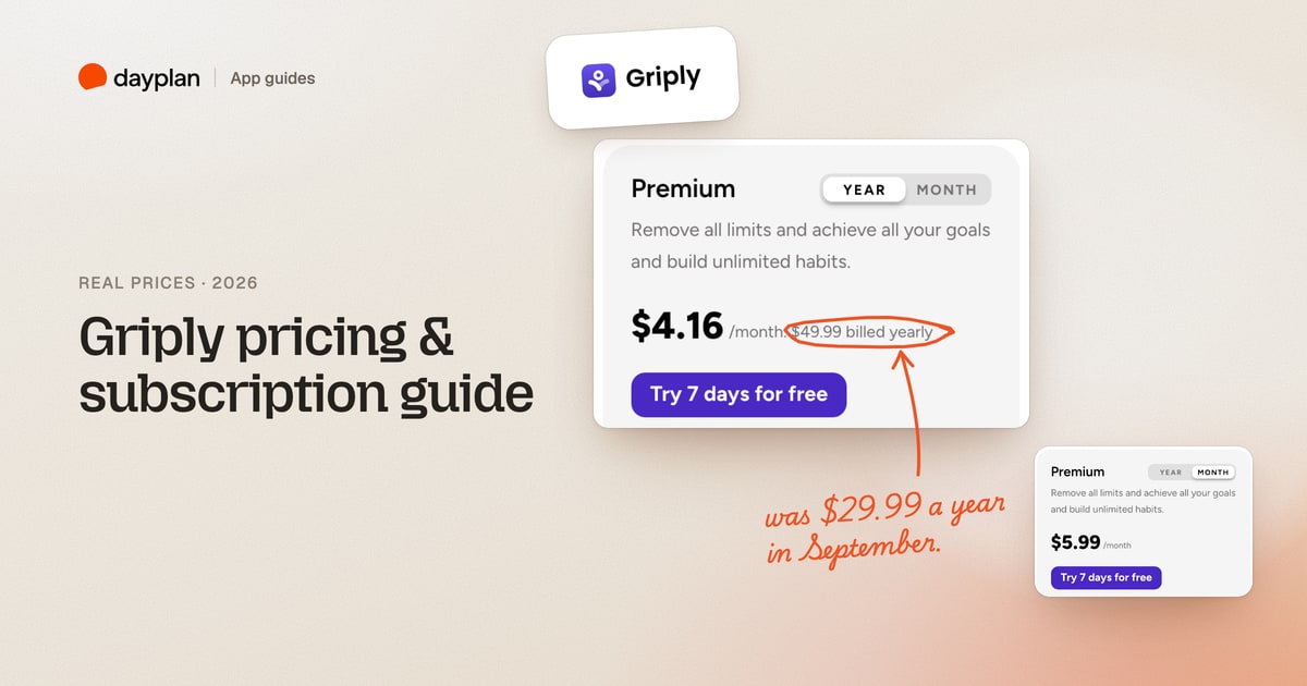 A Dayplan App guides cover: the headline Griply pricing & subscription guide, beside Griply's Premium card tagged with the Griply logo, $4.16 a month with $49.99 billed yearly circled and the note: was $29.99 a year in September, plus the monthly Premium card at $5.99 a month.