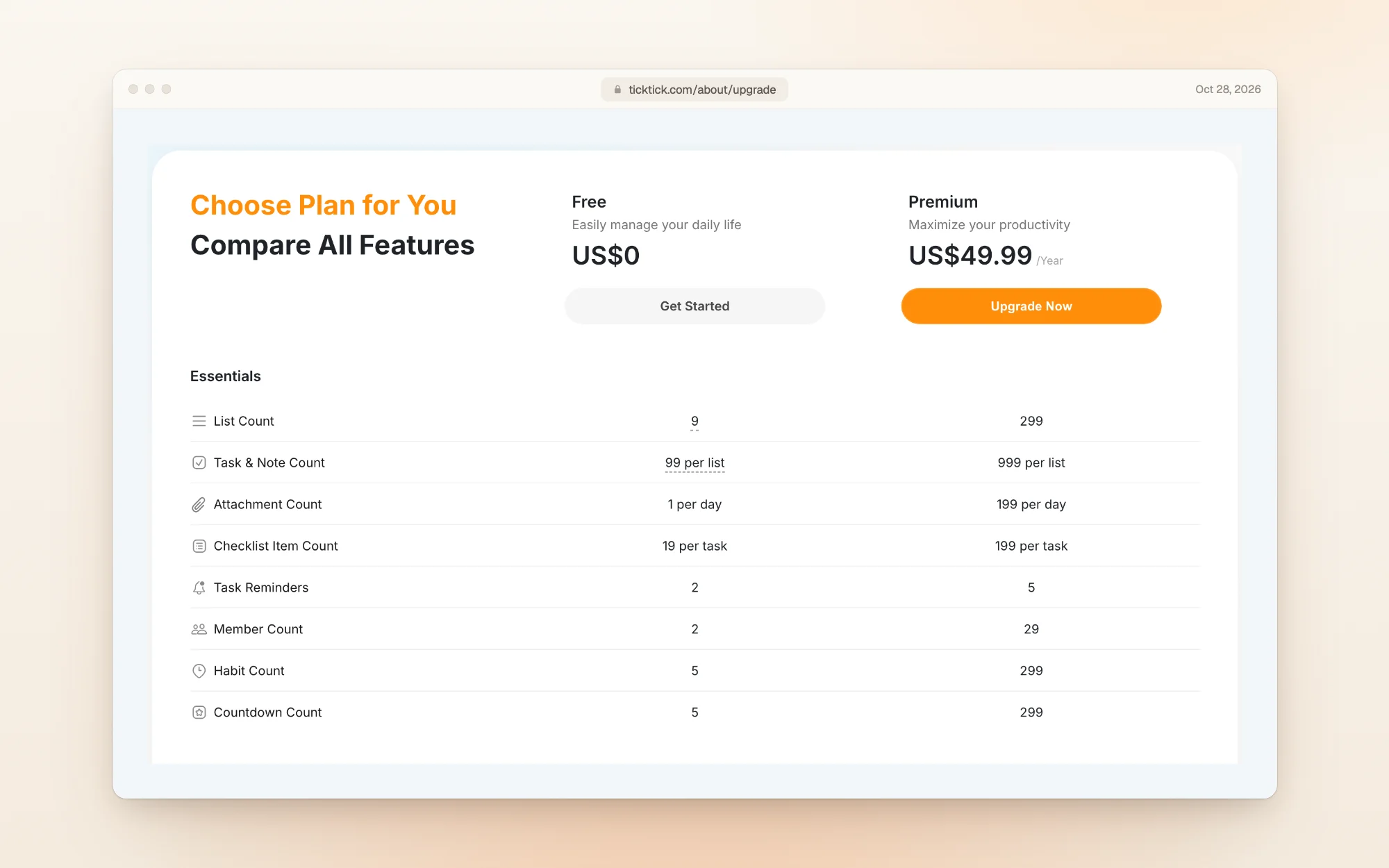 TickTick's Compare All Features table, Essentials section: Free versus Premium for list count (9 vs 299), tasks and notes (99 vs 999 per list), attachments (1 vs 199 per day), checklist items (19 vs 199 per task), task reminders (2 vs 5), members (2 vs 29), habits (5 vs 299) and countdowns (5 vs 299).